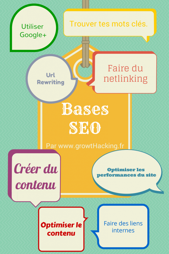 Quelques points clés de SEO à garder en tête 