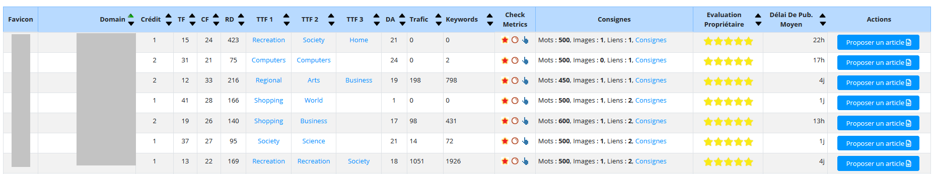 metrics dealer de temps